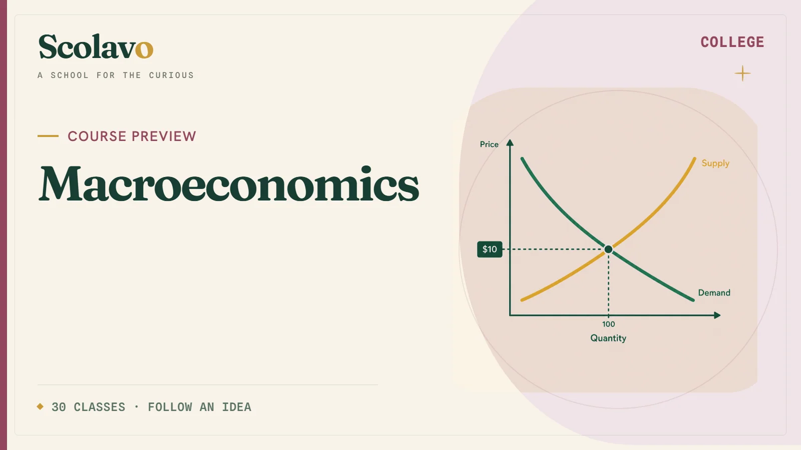 Macroeconomics — Scolavo video cover