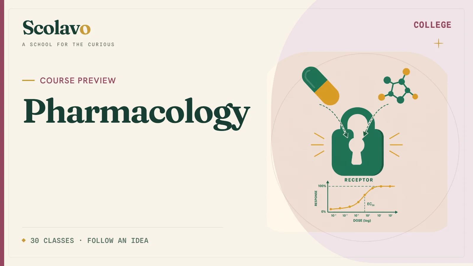 Pharmacology — Scolavo video cover